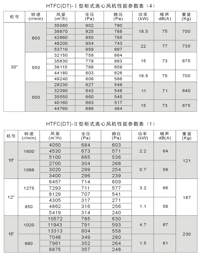 離心風(fēng)機(jī)