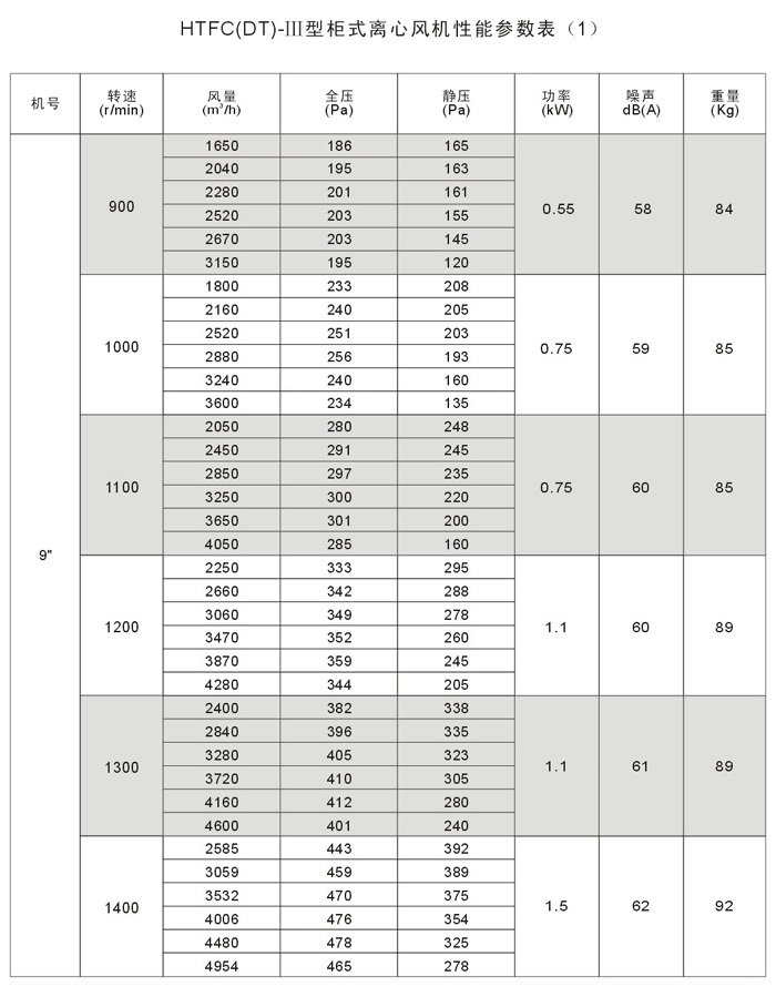 離心風(fēng)機(jī)