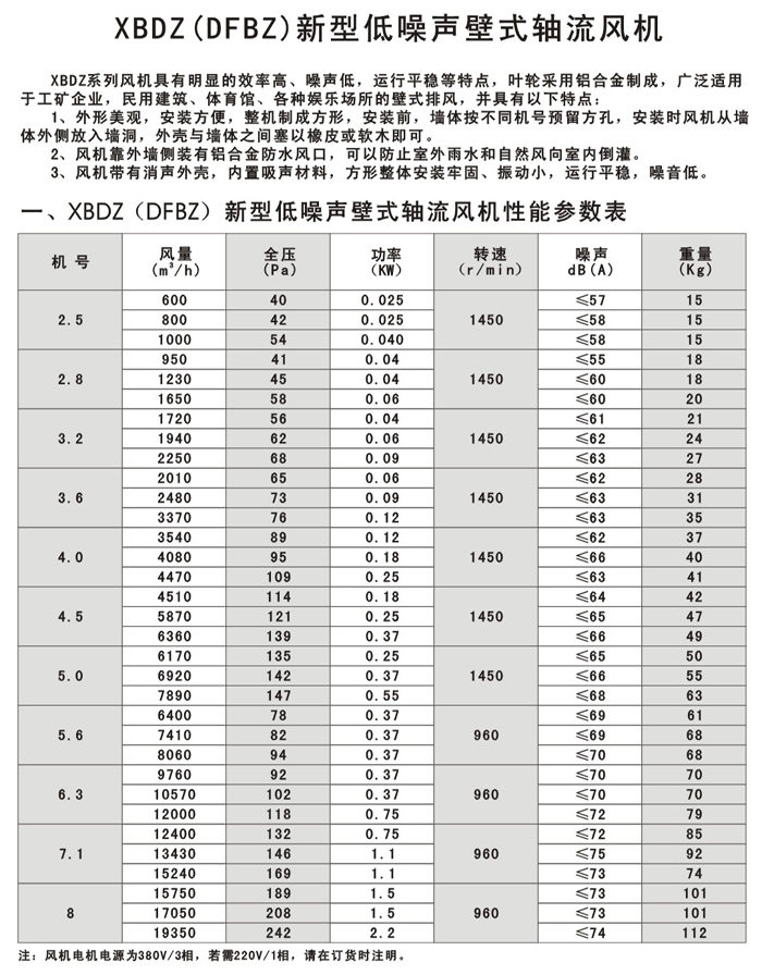 軸流風(fēng)機(jī)
