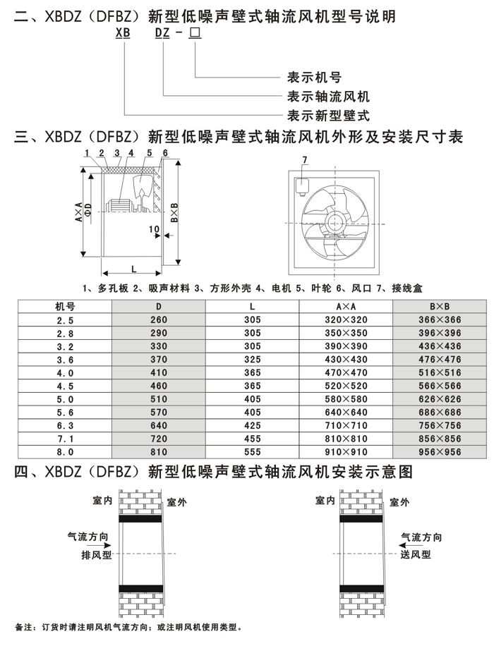 軸流風(fēng)機(jī)